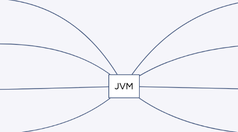 Mind Map: JVM