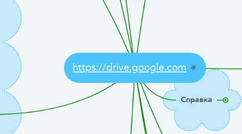 Mind Map: https://drive.google.com