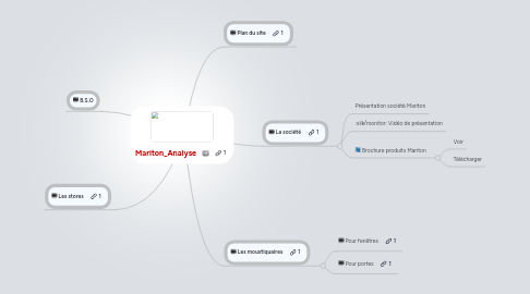 Mind Map: Mariton_Analyse