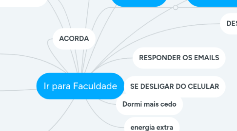 Mind Map: Ir para Faculdade