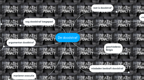 Mind Map: De doodstraf