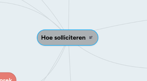 Mind Map: Hoe solliciteren