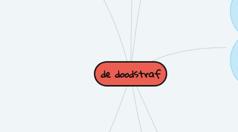 Mind Map: de doodstraf