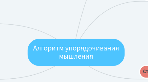 Mind Map: Алгоритм упорядочивания мышления