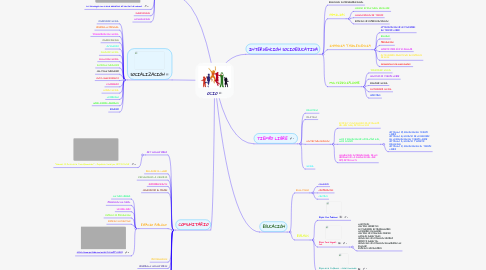 Mind Map: OCIO