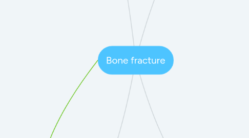 Mind Map: Bone fracture