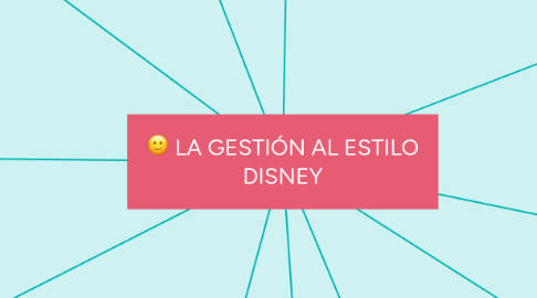 Mind Map: LA GESTIÓN AL ESTILO DISNEY