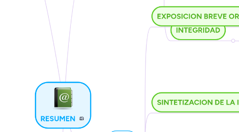 Mind Map: RESUMEN