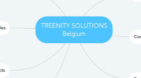 Mind Map: TREENITY SOLUTIONS Belgium