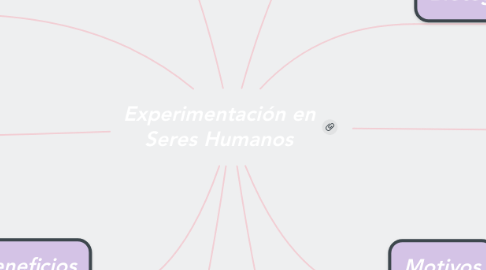 Mind Map: Experimentación en Seres Humanos