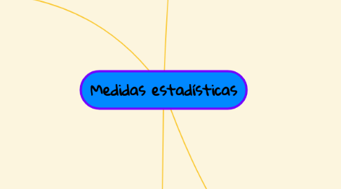 Mind Map: Medidas estadísticas