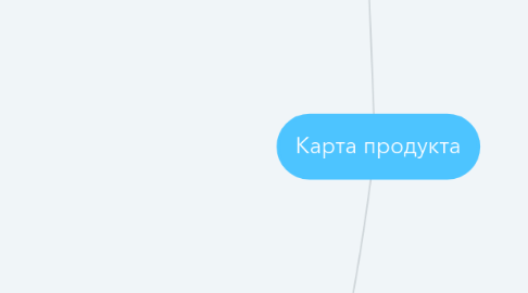 Mind Map: Карта продукта