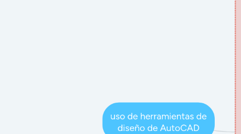 Mind Map: uso de herramientas de diseño de AutoCAD