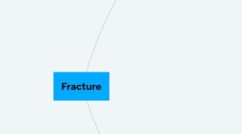 Mind Map: Fracture