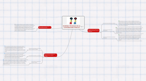 Mind Map: NORMAS TÉCNICAS DE LA CONTABILIDAD PUBLICA