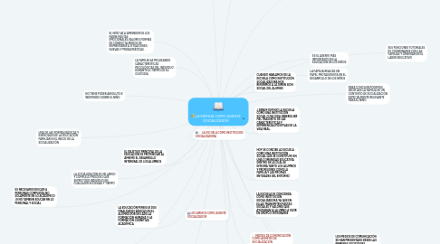 Mind Map: LA FAMILIA COMO AGENTE SOCIALIZADOR