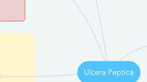 Mind Map: Ulcera Peptica