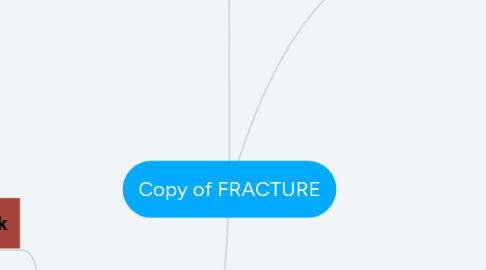 Mind Map: Copy of FRACTURE