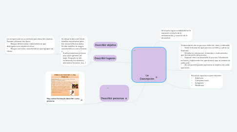Mind Map: La Descripción