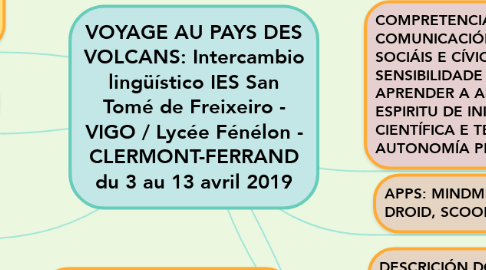 Mind Map: VOYAGE AU PAYS DES VOLCANS: Intercambio lingüístico IES San Tomé de Freixeiro - VIGO / Lycée Fénélon - CLERMONT-FERRAND du 3 au 13 avril 2019
