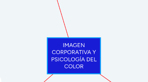 Mind Map: IMAGEN CORPORATIVA Y PSICOLOGÍA DEL COLOR