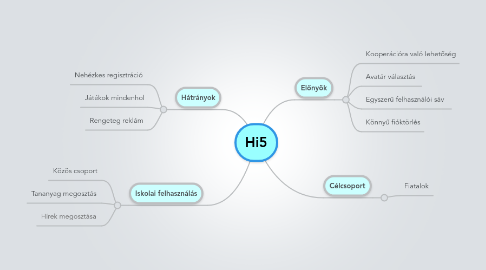 Mind Map: Hi5