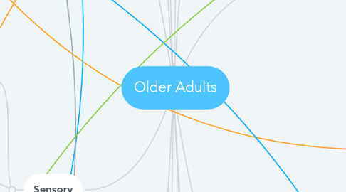 Mind Map: Older Adults