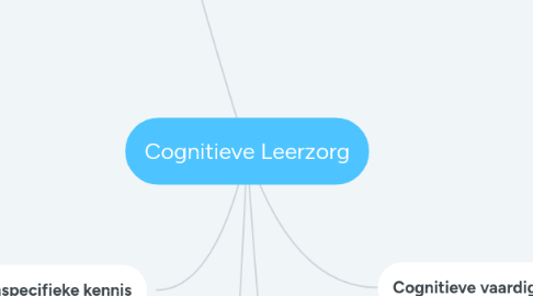 Mind Map: Cognitieve Leerzorg