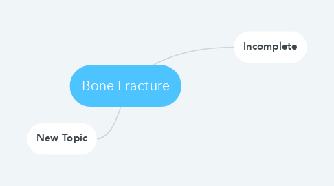 Mind Map: Bone Fracture
