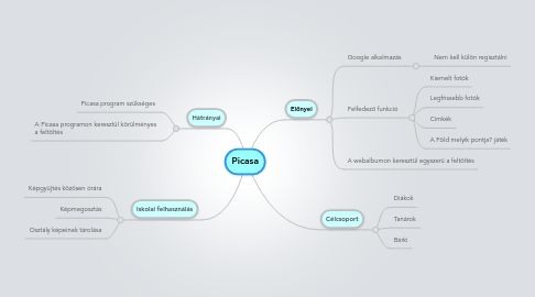 Mind Map: Picasa