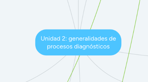 Mind Map: Unidad 2: generalidades de procesos diagnósticos