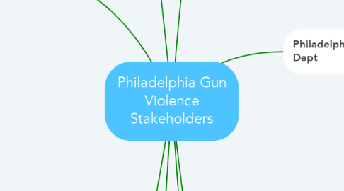 Mind Map: Philadelphia Gun Violence Stakeholders