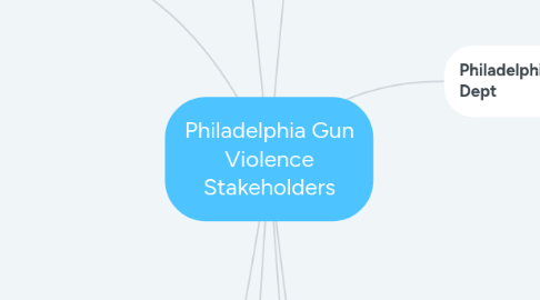 Mind Map: Philadelphia Gun Violence Stakeholders