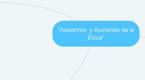 Mind Map: “Aspectos y Acciones de la Ëtica”