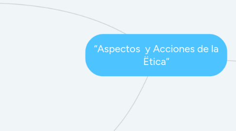 Mind Map: “Aspectos  y Acciones de la Ëtica”