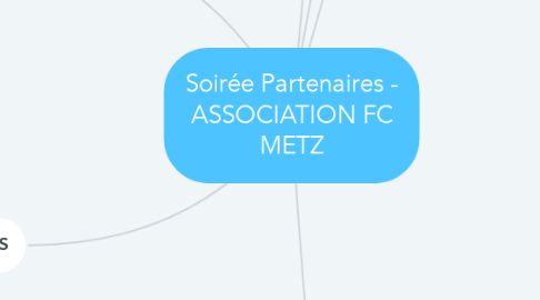 Mind Map: Soirée Partenaires - ASSOCIATION FC METZ