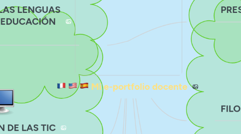 Mind Map: Mi e-portfolio docente