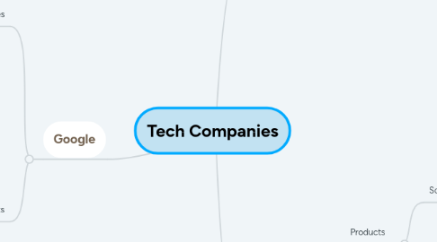 Mind Map: Tech Companies