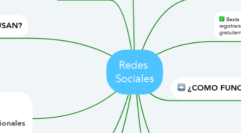 Mind Map: Redes  Sociales