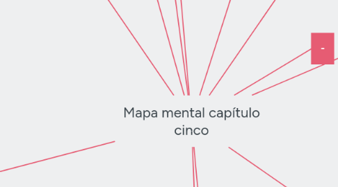 Mind Map: Mapa mental capítulo cinco