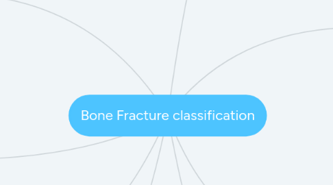 Mind Map: Bone Fracture classification