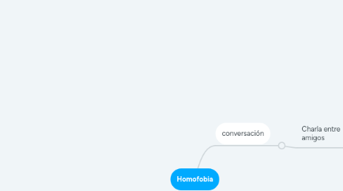 Mind Map: Homofobia