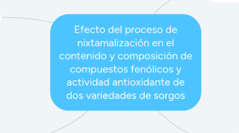 Mind Map: Efecto del proceso de nixtamalización en el contenido y composición de compuestos fenólicos y actividad antioxidante de dos variedades de sorgos