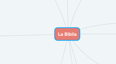 Mind Map: La biblia