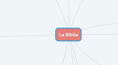 Mind Map: La Biblia