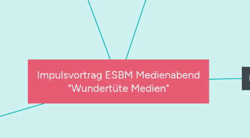 Mind Map: Impulsvortrag ESBM Medienabend "Wundertüte Medien"