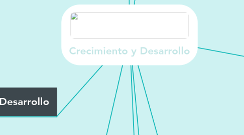 Mind Map: Crecimiento y Desarrollo