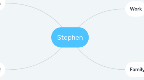 Mind Map: Stephen