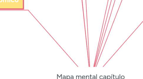 Mind Map: Mapa mental capítulo cinco (1)