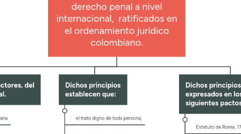 Mind Map: La investigación científica y sus enfoques